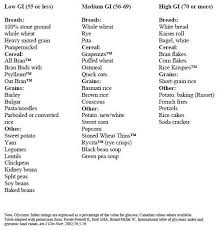 Low Glycemic Foods Chart Pcos Food List Food Charts Food