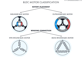 bldc motor controller design
