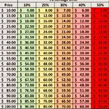 Discount Chart