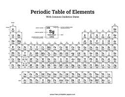 periodic table with oxidation numbers