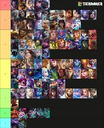 Most Versatile Heroes Tier List in Mythic and above : r