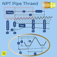 npt thread npt thread size chart