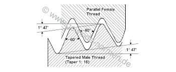 metric external taper thread din 158