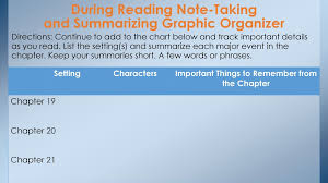 Chapters 19 20 And 21 Summarizing Chart Ppt Download