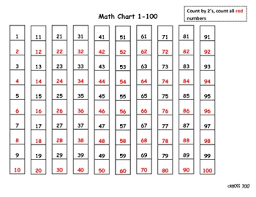 Math 100 Chart Activities For Math Expressions Series