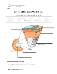 layers of the earth answers