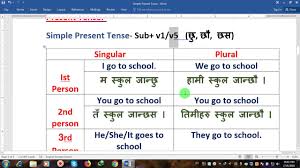 Let us see some example sentences with a formula for simple present tense when the first person is singular: Simple Present Tense In Nepali With All Tense Formulas Youtube