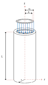 A Cylinder With Axial Heat Flux