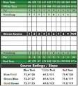 Lipoma Firs Golf Course- Blue/Gold - Course Profile | Course Database