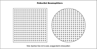 polka dot beamsplitters edmund optics