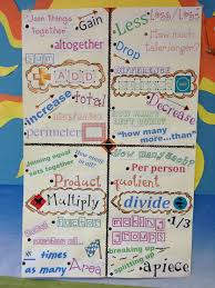 4th Grade Word Problem Anchor Chart Key Words To Choose Your