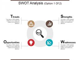 Swot Analysis Ppt Powerpoint Presentation Infographic