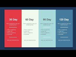 animated 30 60 90 day plan exle