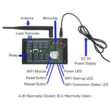 This diagram illustrates the use of a wired network router as the central device of a home network. Image Result For Wifi Modem Circuit Diagram Circuit Diagram Power Led Modems