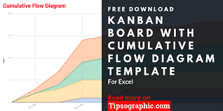 Kanban Board With Cumulative Flow Diagram Cfd Free Tool