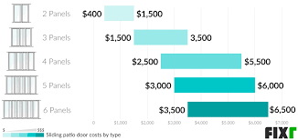 Fixr Com Sliding Patio Door Cost