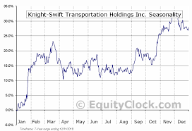 Knight Swift Transportation Holdings Inc Nyse Knx