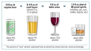 Standard Drink Wikipedia