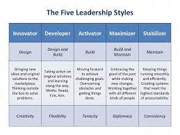 Leadership Style Strengths (there's weaknesses there too!) TGtbT.com knows  that consignment, resale & thrift… | Business leadership, Leadership,  Leadership coaching
