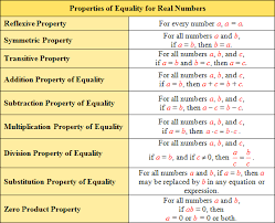 Integers And Equations