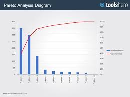 Pareto Analysis Diagram Including An Example And Template