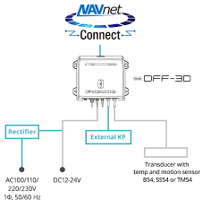 network multi beam sonar dff 3d furuno