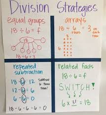 Awesome Strategies For Division Anchor Chart Division