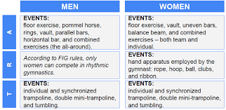 gymnastics facts worksheets history