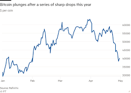 Starting as early as 2011, similar runups have ended in dramatic crashes. Bitcoin Flash Crash Amplified By Leverage And Systemic Issues Financial Times