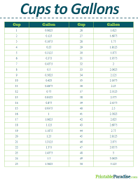 Printable Cups To Gallons Conversion Chart In 2019 Gram