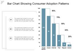 Bar Chart Showing Consumer Adoption Patterns Ppt Powerpoint