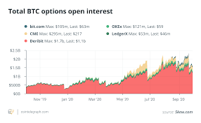 Unless the blockchain protocol is changed for augmenting the maximum bitcoin supply. Bitcoin Options Open Interest Sets New High Sparked By Rising Liquidity