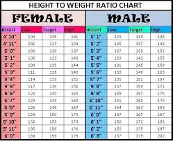 Image Result For How Much Weight You Should Have According