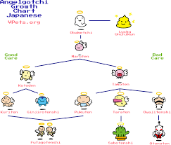 Angelgotchi Growth Charts Vpets Org