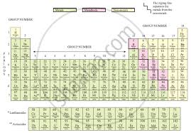 the modern periodic table shaalaa com