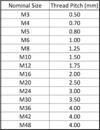 M6 M8 M10 M12 M16 M20 M24 M30 M36 M42 Thread Pitch Archives