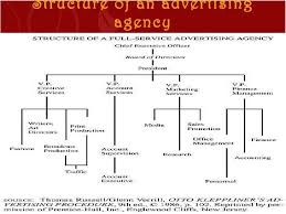 Structure Of An Advertising Agency Advertising Agency