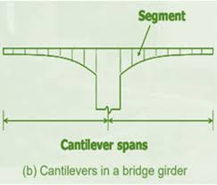 cantilever steel beam