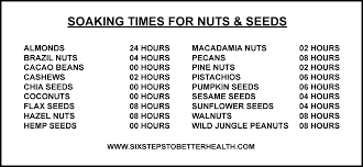 How To Get A Lot More Nutrition From Nuts And Seeds
