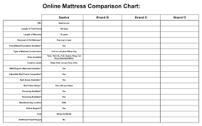 10 Things To Ask When Choosing An Online Mattress Company