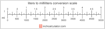 Liters To Milliliters Conversion L To Ml Inch Calculator