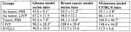 Wo2005047458a9 Modified Recombinant Vaccina Viruses And