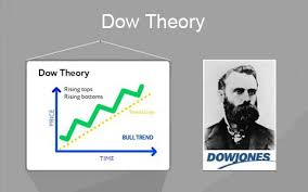 Lý thuyết Dow: nền tảng phân tích kỹ thuật của 1 trader chuyên nghiệp