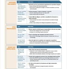 Consulting Business Plan Template Free Consulting Business Plan