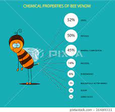 chemical composition of bee venom