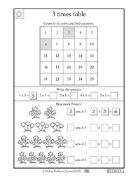 This is a comprehensive collection of free printable math worksheets for third grade, organized by topics such as addition math games and fun websites. 3 Times Tables 3rd Grade Math Worksheet Greatschools