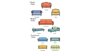 types of living room furniture