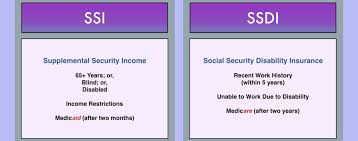 What Is The Difference Between Ssdi And Ssi Social