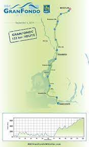 Gran Fondo Whistler Elevation Profile - RBC GranFondo Whistler Giro Race - Cycling BC