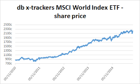 About The Etf Db X Trackers Msci World Index Etf Jse Dbxwd